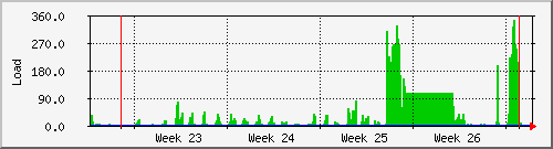 month
