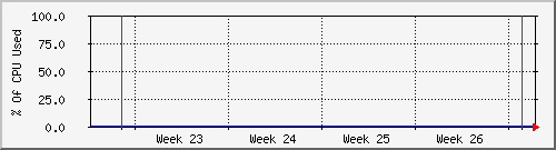 month
