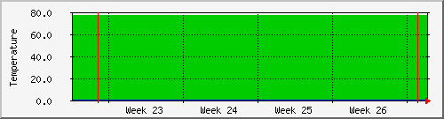 month