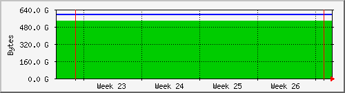 month