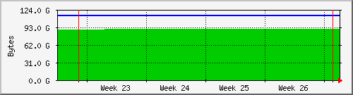 month