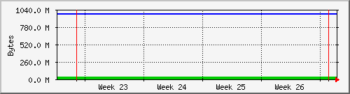 month