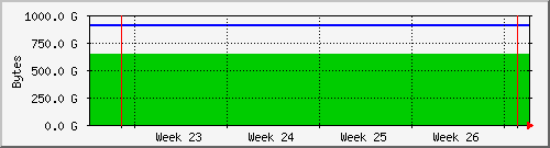 month