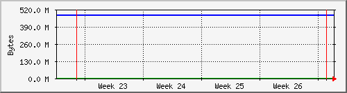 month