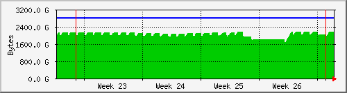 month