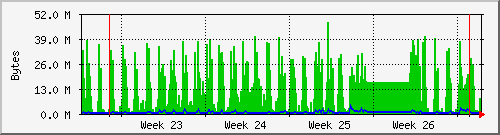 month