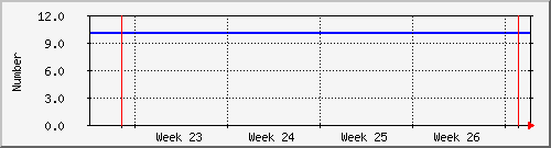 month