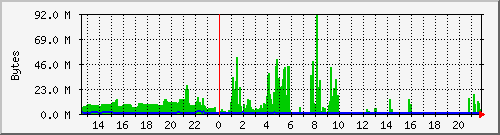 Paging Activity
