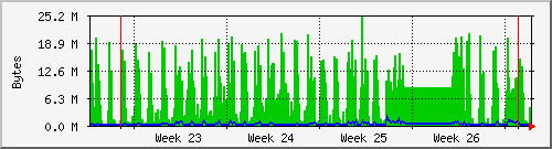 month