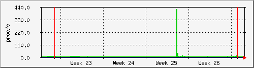 month