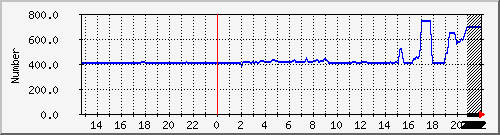 system_thread
